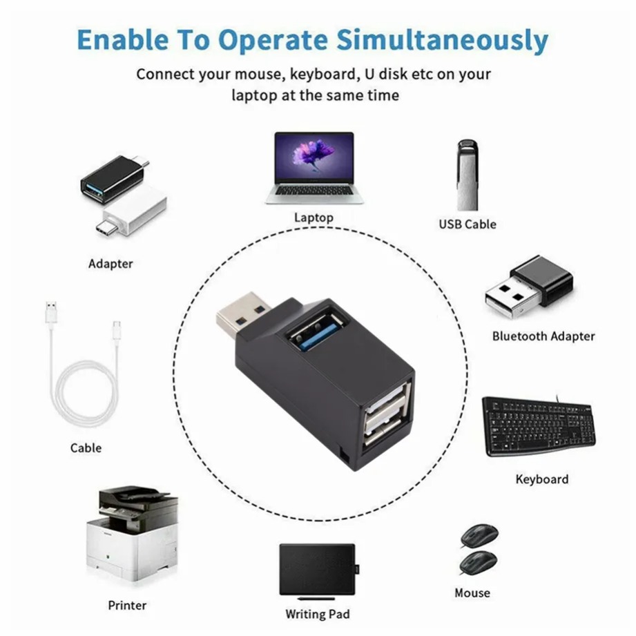 Grwibeou Mini 3 Ports USB 3.0  - Laptop Accessories For Programmers recension och pris