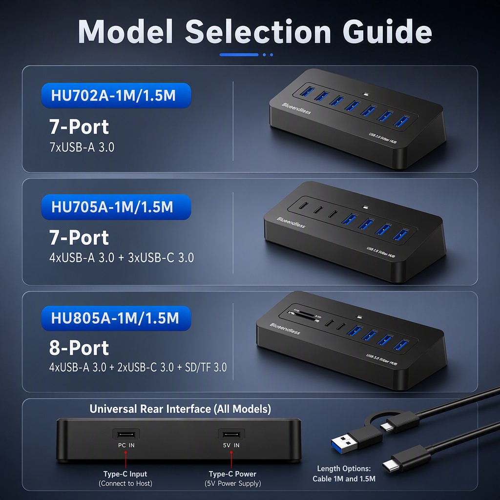 Blueendless Multi-Port USB-C H - Mac Laptop Accessories recension och pris