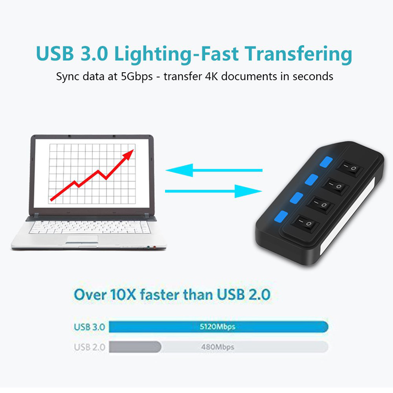 4 Ports USB 3.0 HUB 5Gbps High - Laptop Accessories For Programmers recension och pris